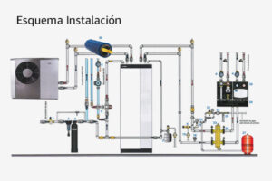 Aerotermia 2: Instalación de la aerotermia